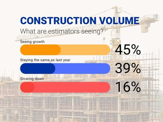 Construction Volume Data