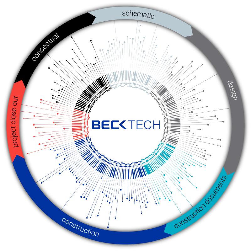 Beck Technology’s Preconstruction Software Roadmap—the Future Of DESTINI